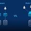 Multi-tenant database design