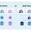 Multi-tenant architecture